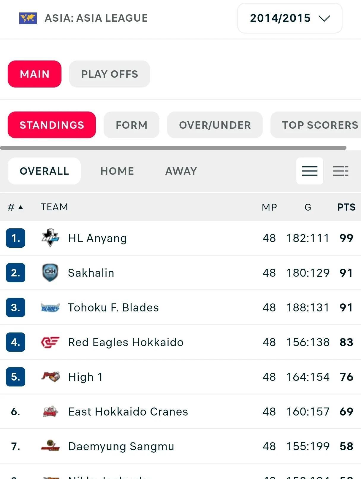 冰球热度飙升，网友热议不断